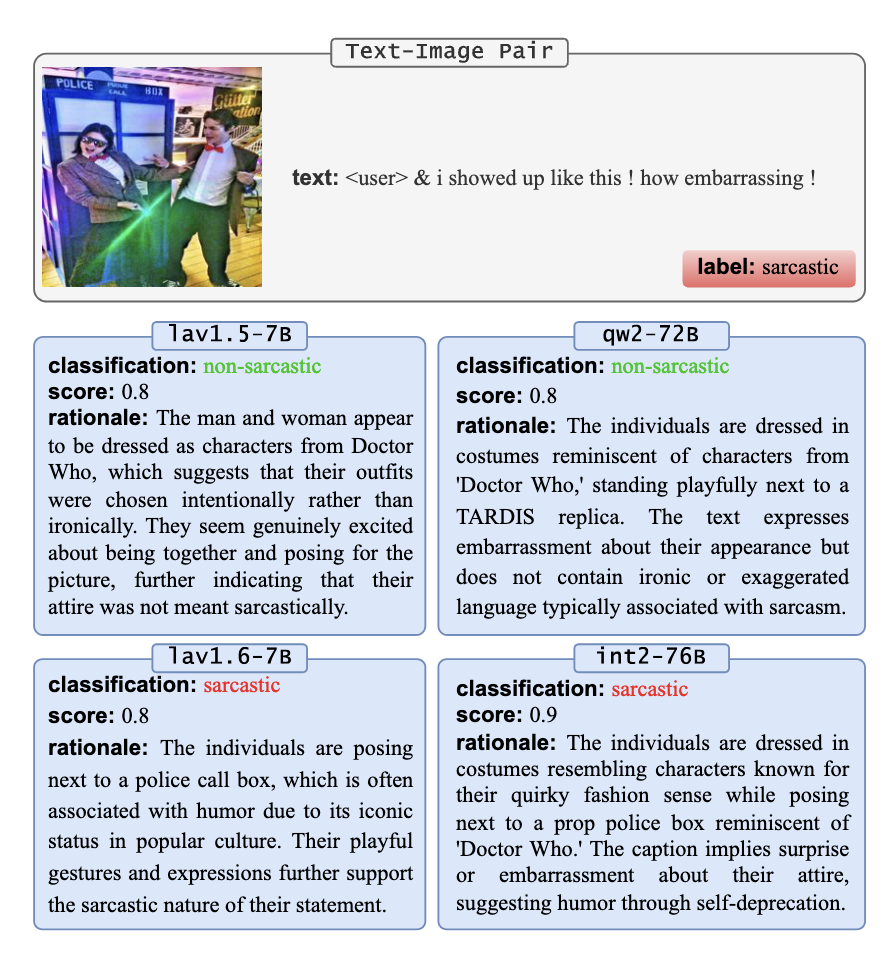 different models example
