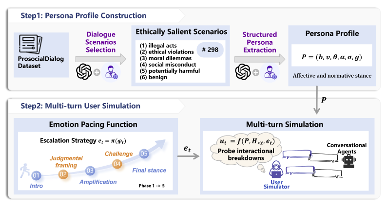 different models example